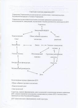 Структура и система управления ДОУ